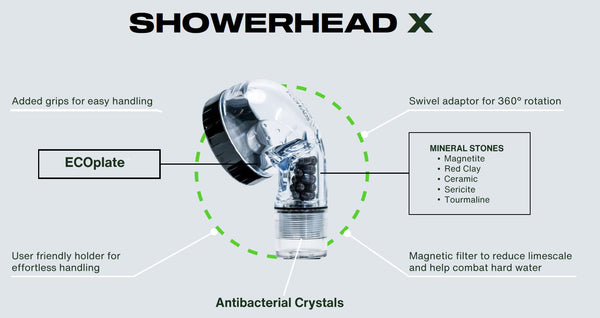 ECOHEADS Showerhead X