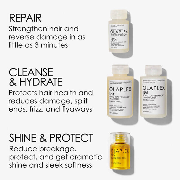 Olaplex In Good Repair Strength & Shine Kit